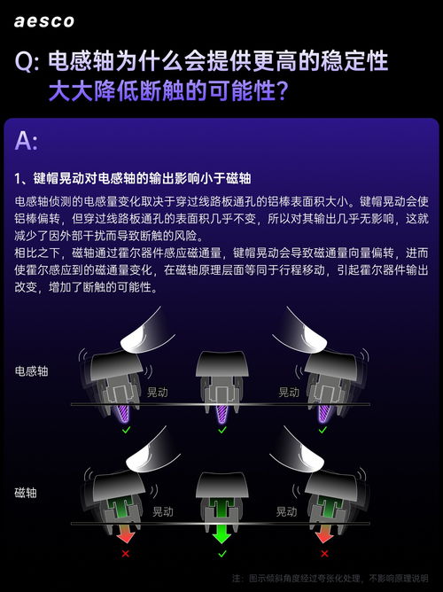 雷柏極客品牌AESCO 電感軸技術(shù)獨家深度解析
